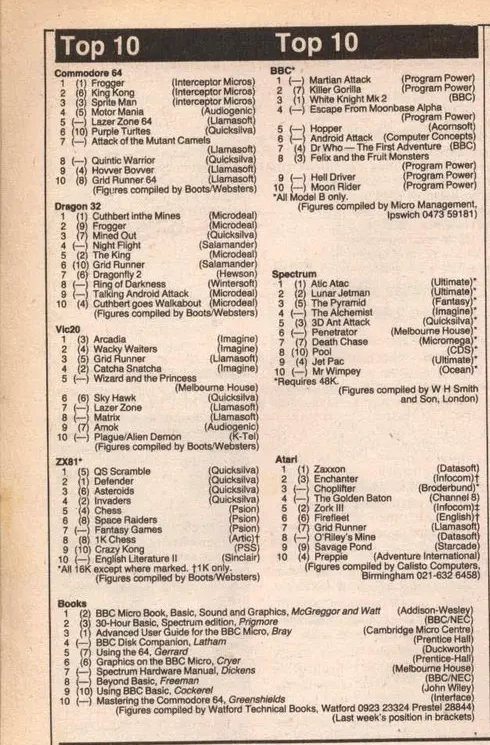 Chart Scan