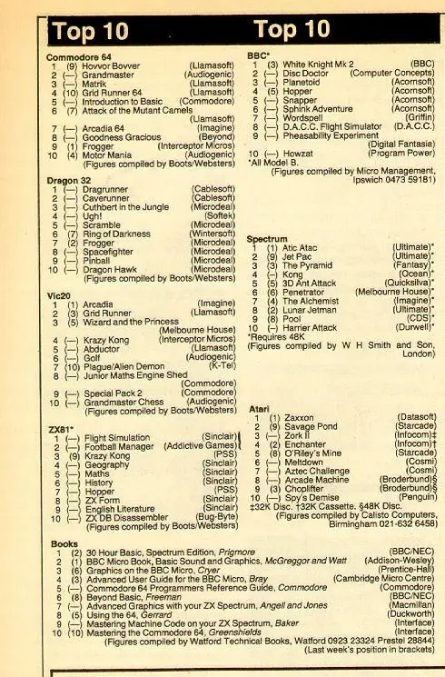 Chart Scan