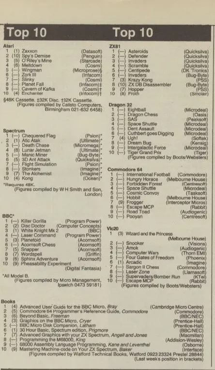 Chart Scan