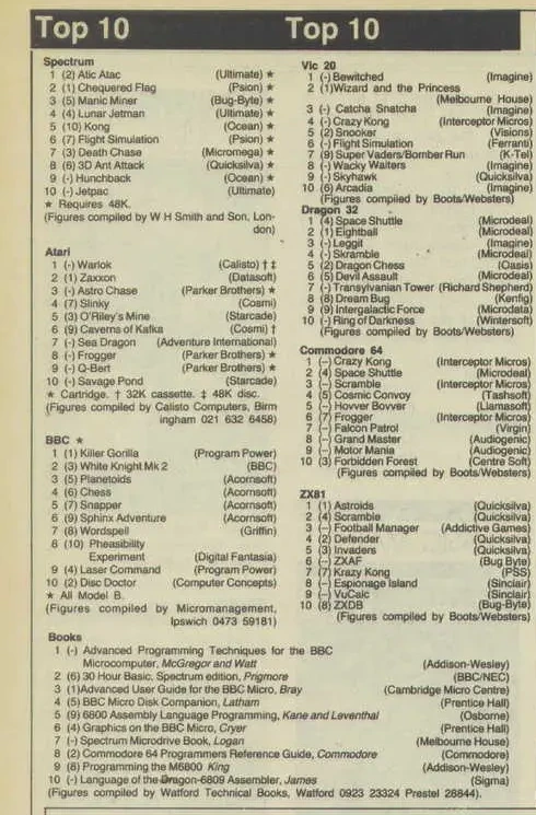 Chart Scan