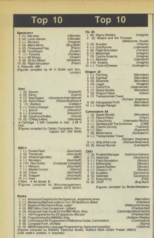 Chart Scan