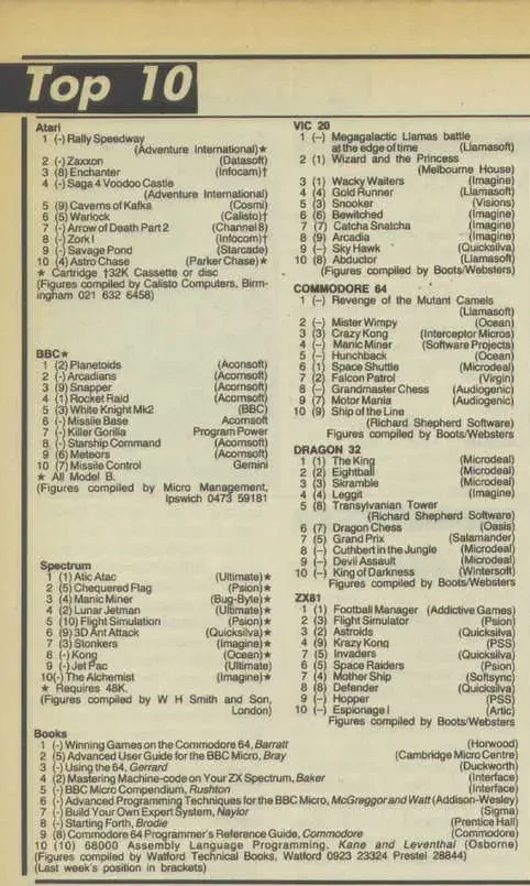Chart Scan