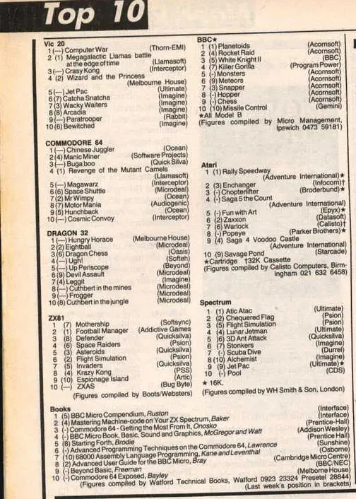 Chart Scan