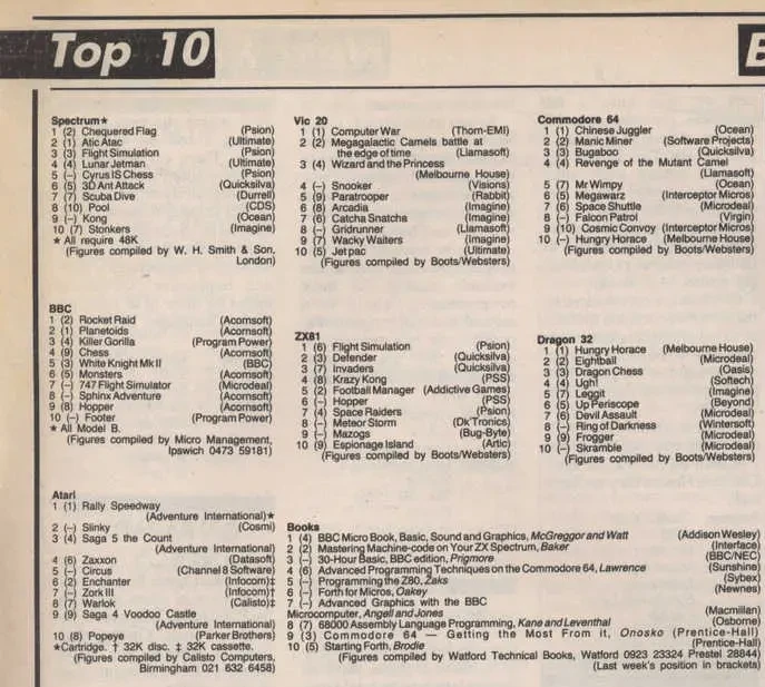 Chart Scan