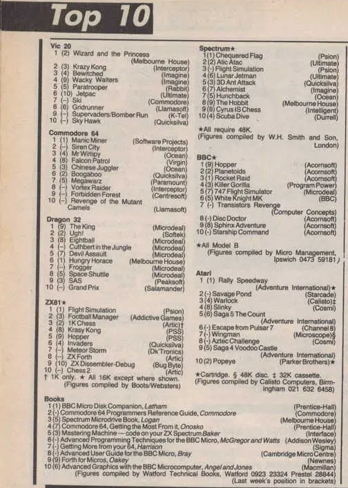 Chart Scan