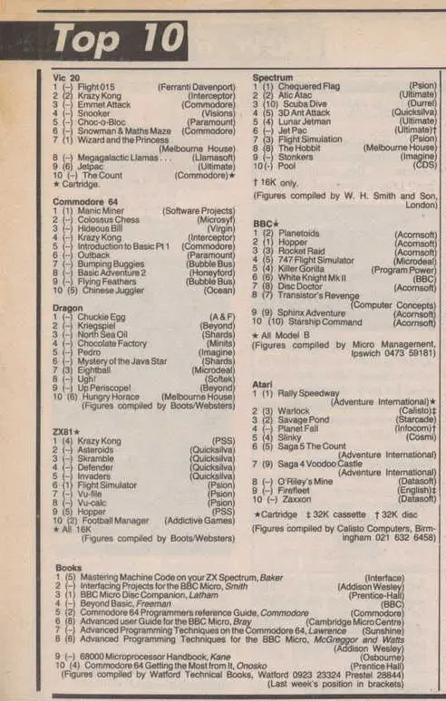 Chart Scan