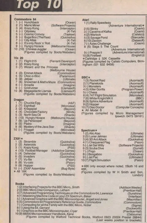 Chart Scan