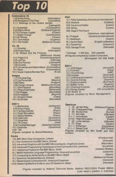 Chart Scan