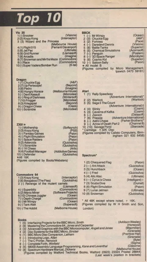Chart Scan