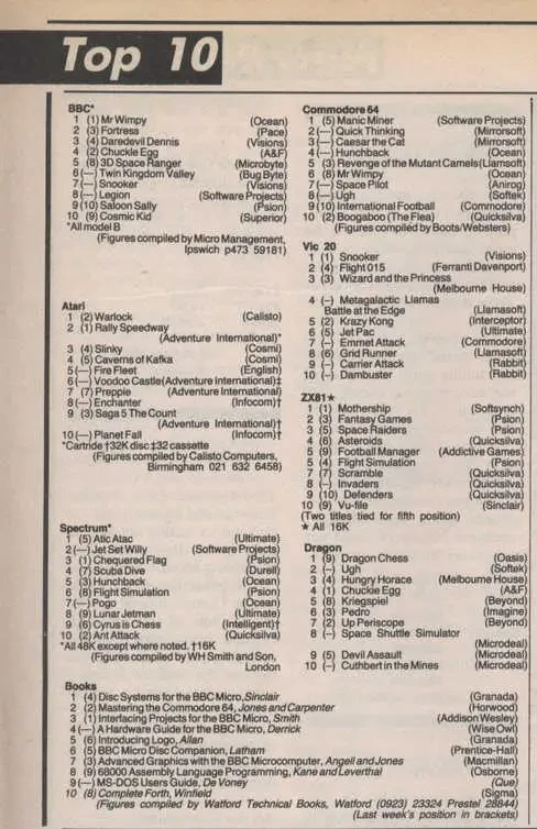 Chart Scan