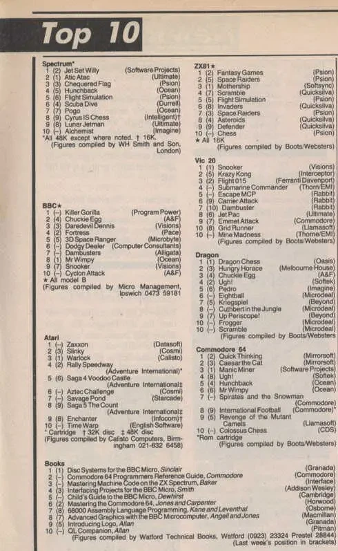 Chart Scan