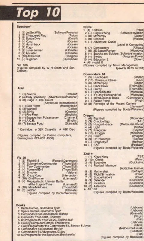 Chart Scan