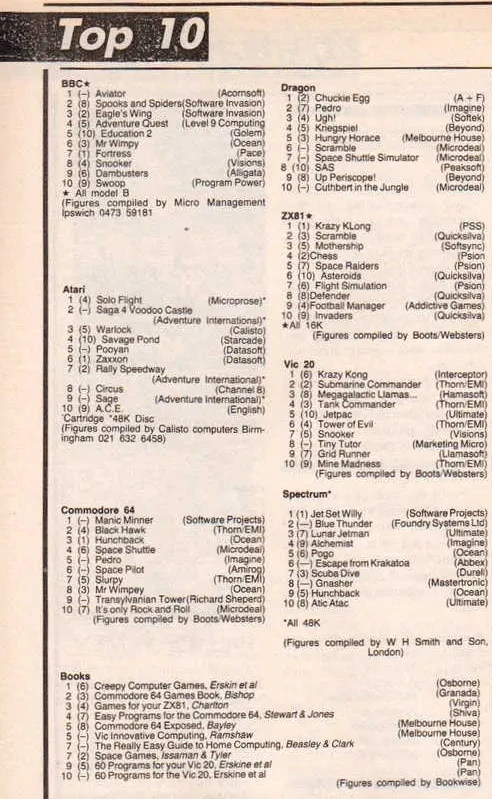 Chart Scan