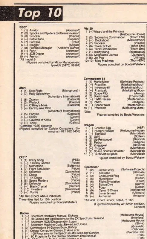 Chart Scan