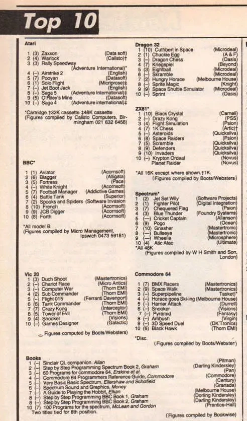 Chart Scan