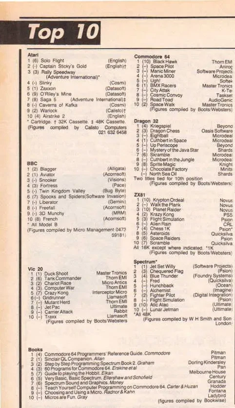 Chart Scan