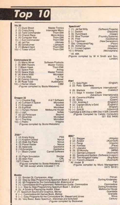Chart Scan