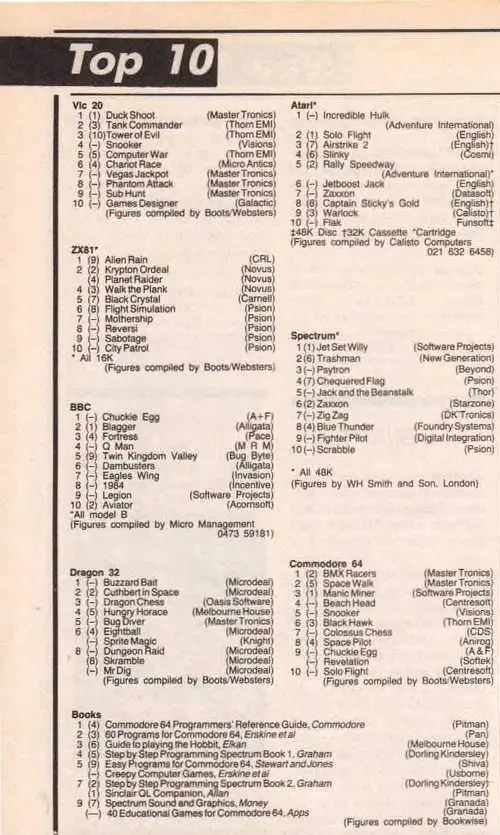Chart Scan
