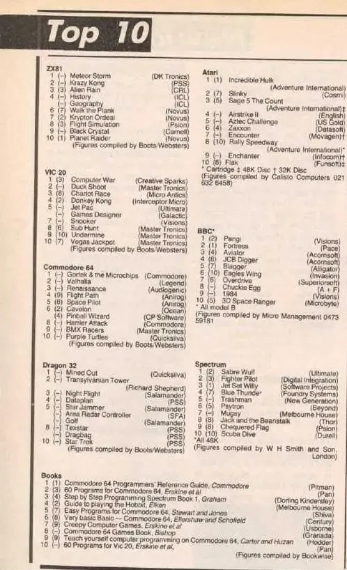 Chart Scan