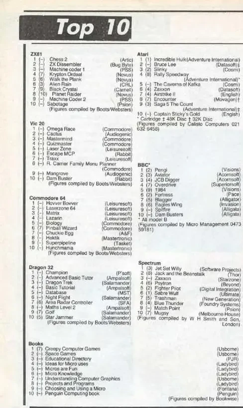 Chart Scan