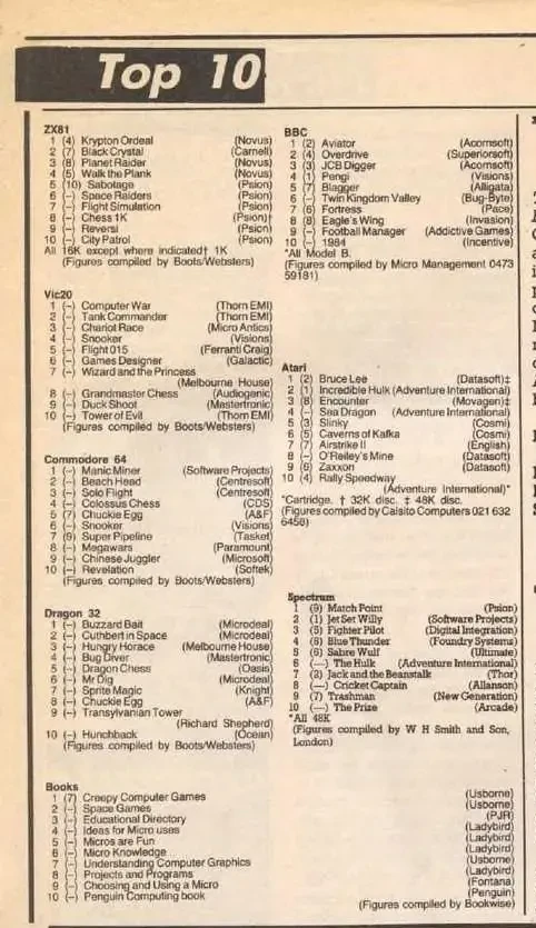 Chart Scan