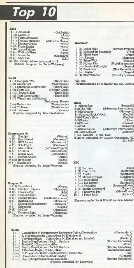 Chart Scan