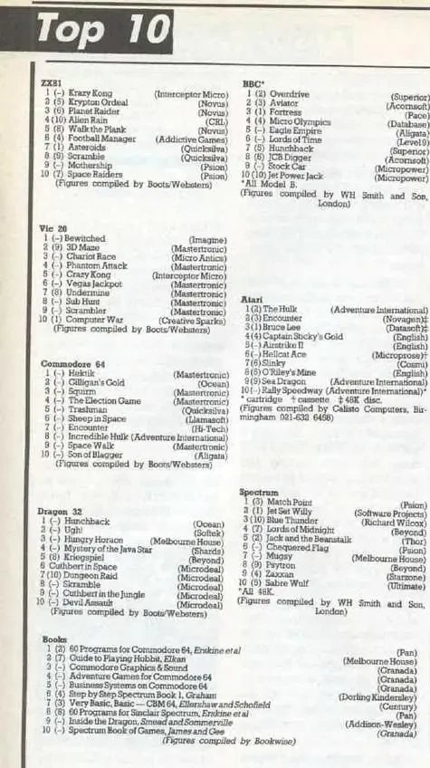 Chart Scan