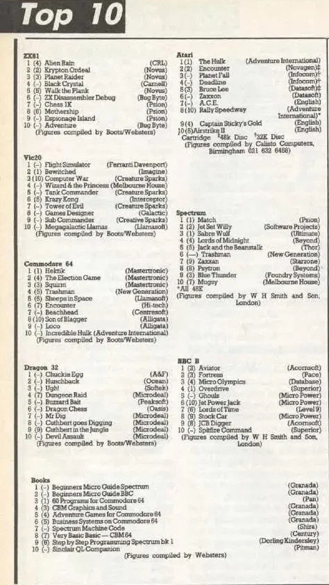 Chart Scan
