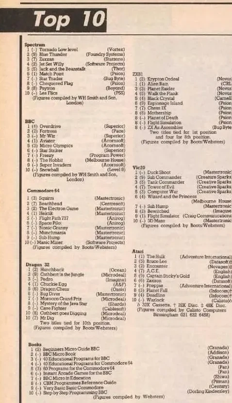Chart Scan