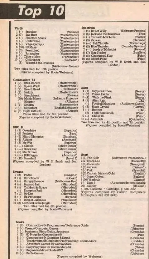 Chart Scan