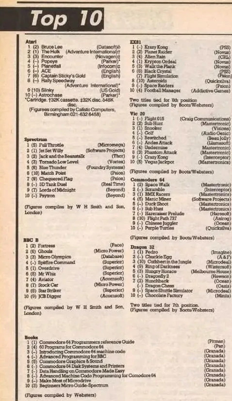 Chart Scan