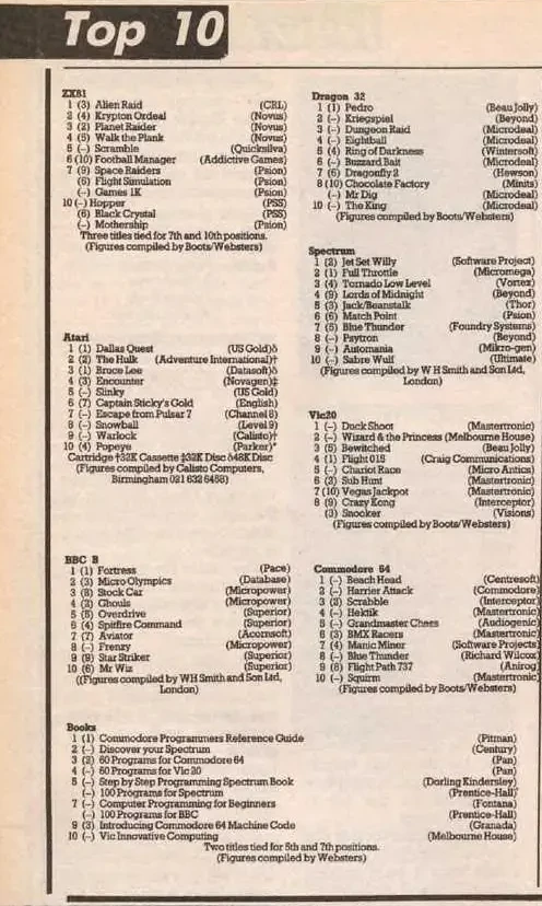 Chart Scan