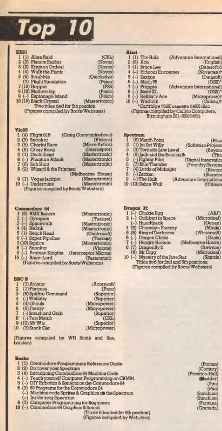 Chart Scan