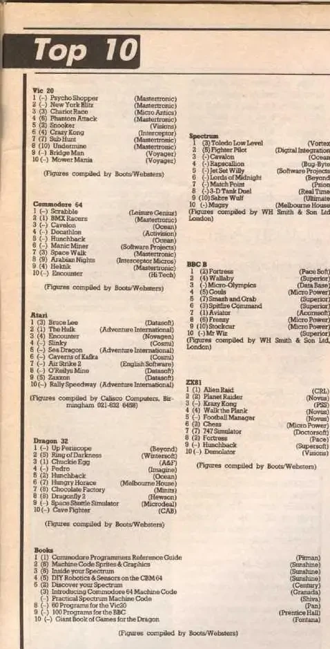Chart Scan