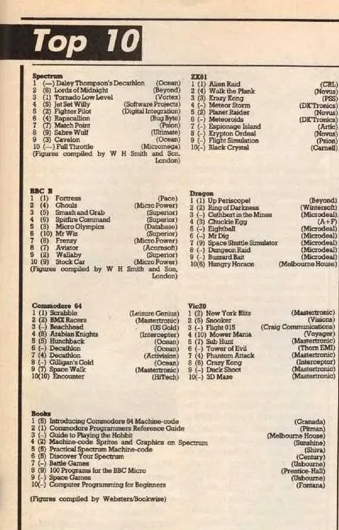 Chart Scan