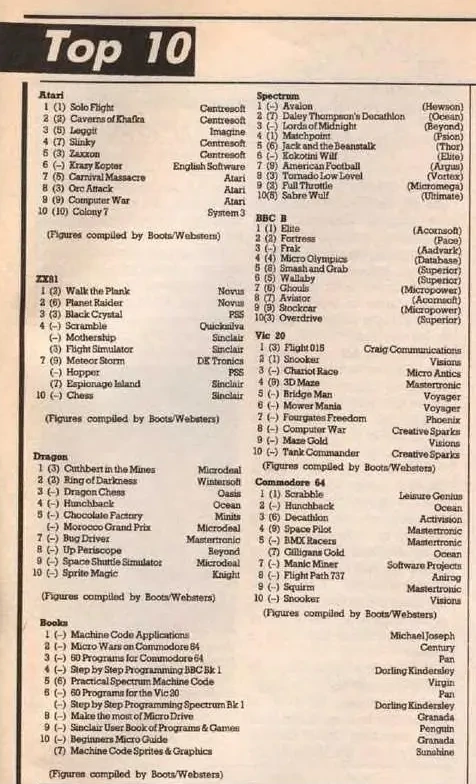 Chart Scan