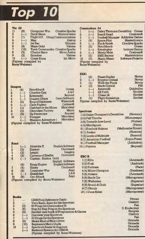 Chart Scan