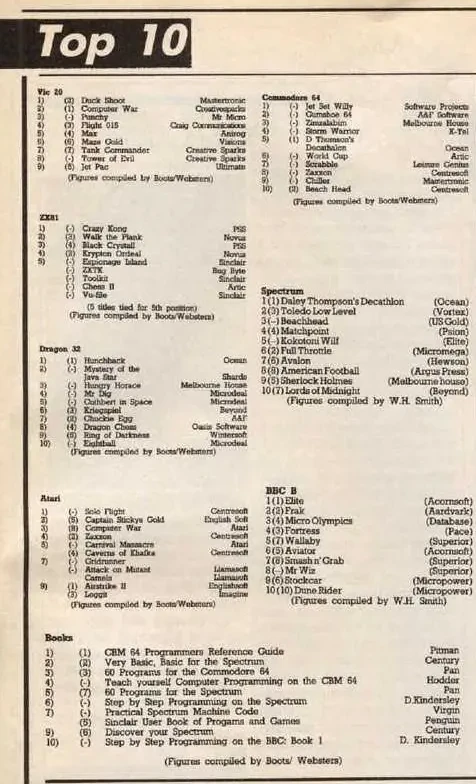 Chart Scan