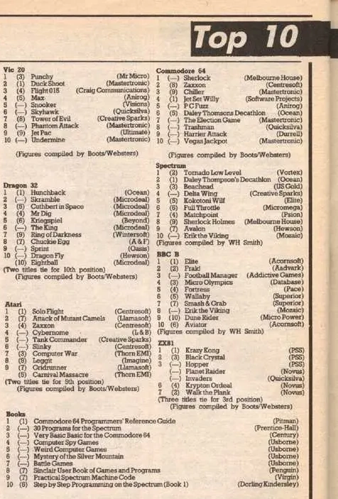 Chart Scan