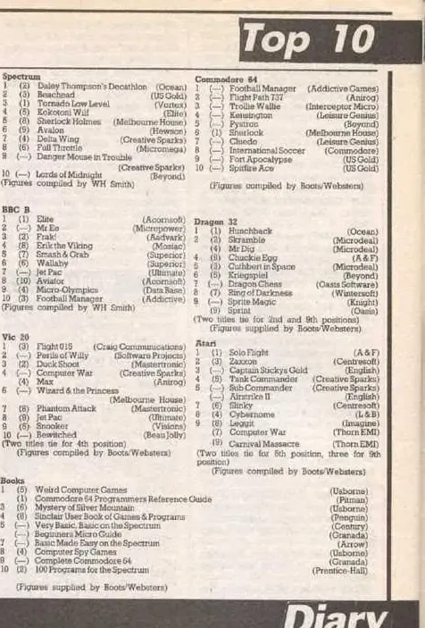 Chart Scan