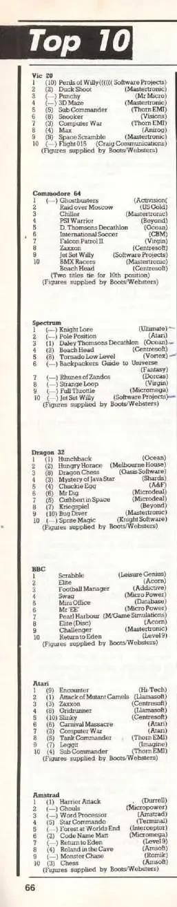 Chart Scan