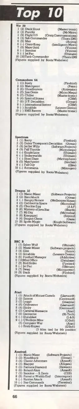 Chart Scan