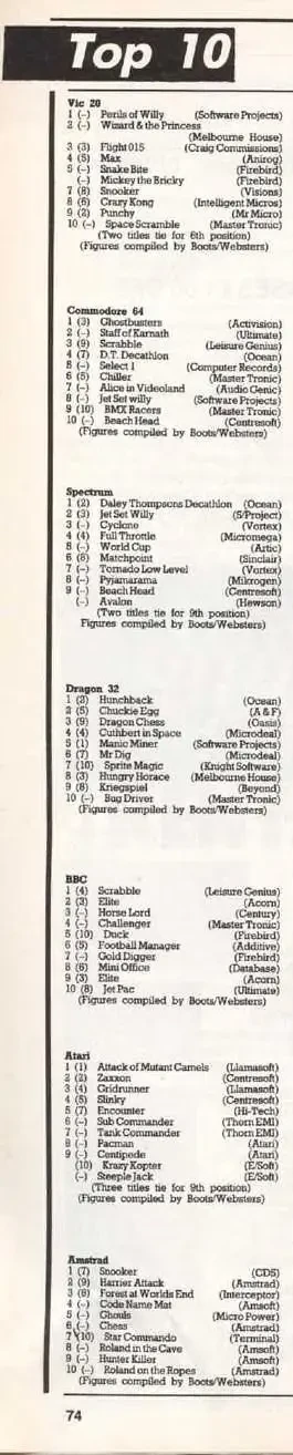 Chart Scan