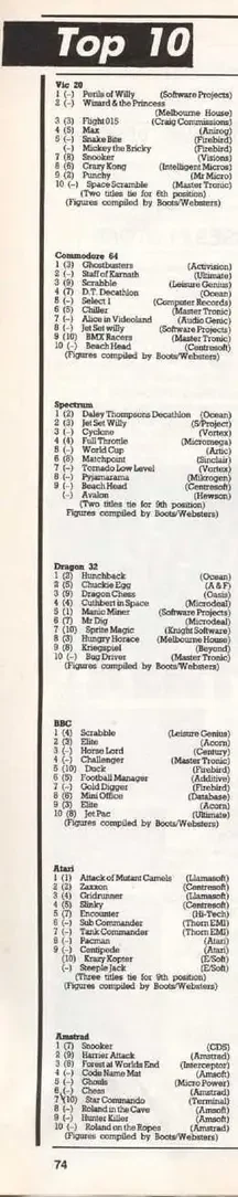 Chart Scan
