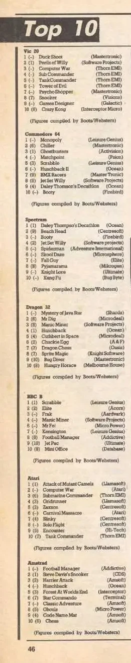 Chart Scan