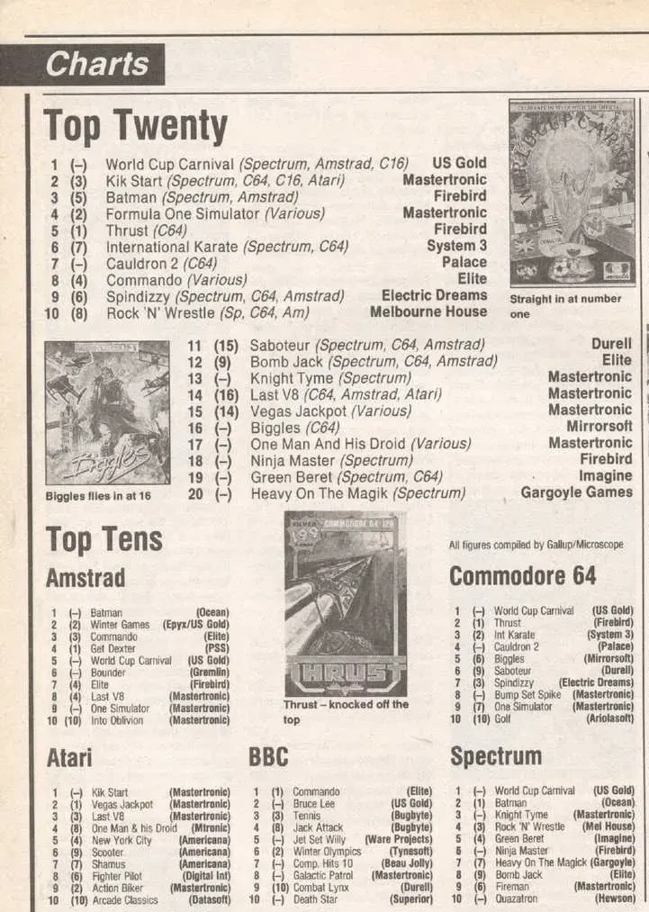 Chart Scan
