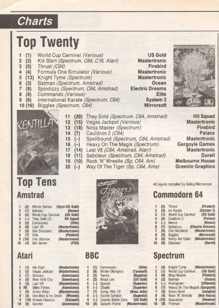 Chart Scan