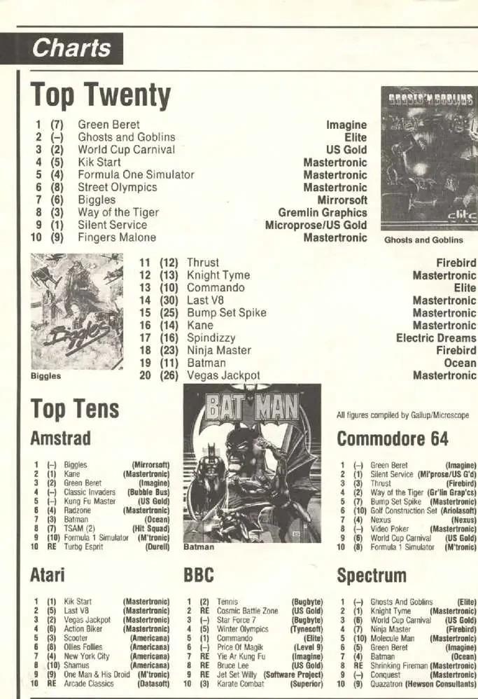 Chart Scan