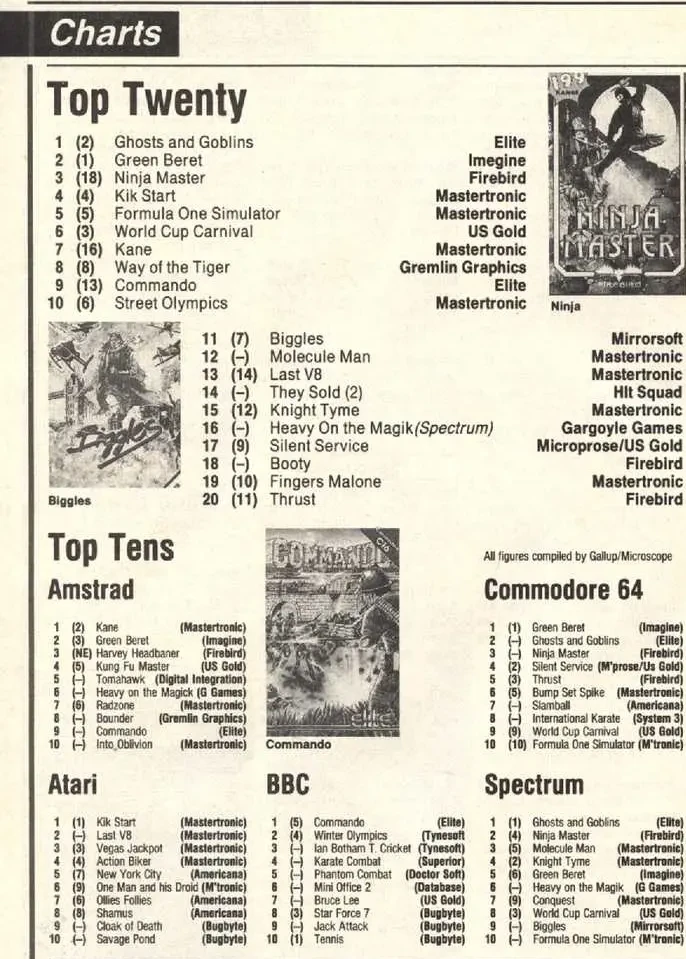 Chart Scan