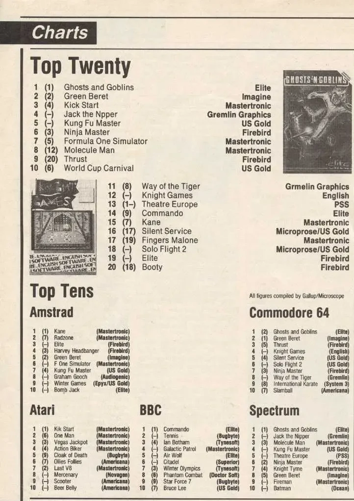 Chart Scan